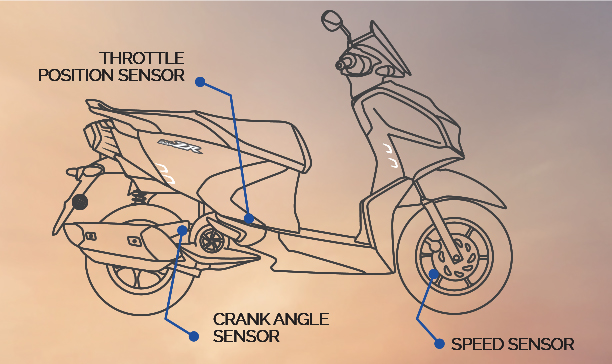 YAMAHA RayZR 125 FI START AND STOP SYSTEM