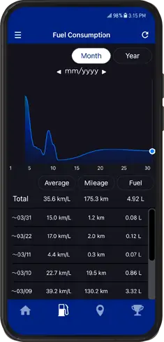 Yamaha FZ-S FI v4 fuel Consumption meter