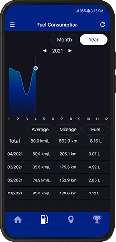 Fuel Consumption Mt 15 